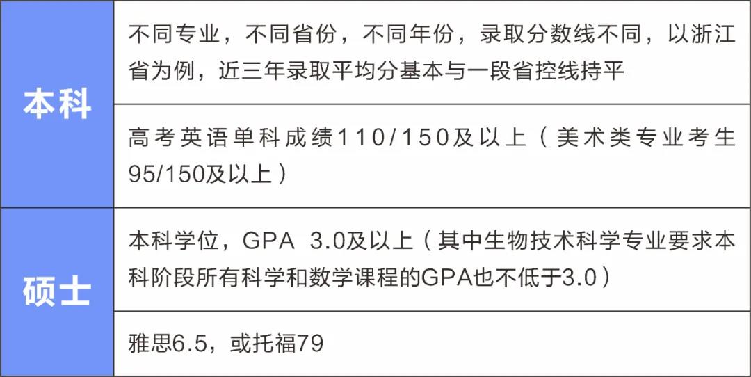 温州肯恩大学：迷人的美式教育，让身体和思维都沉浸在英文里！