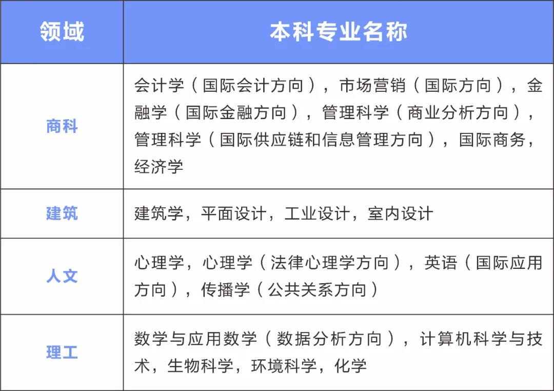 温州肯恩大学：迷人的美式教育，让身体和思维都沉浸在英文里！