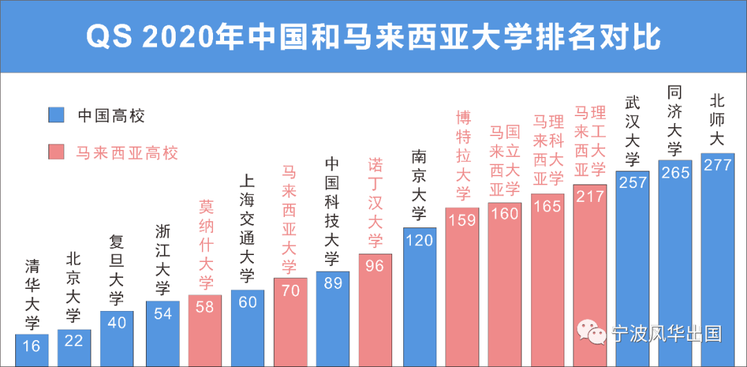 考研后留学，照样来得及！2020年马来西亚研究生秋季入学申请超详细攻略来袭，海量专业任你挑！