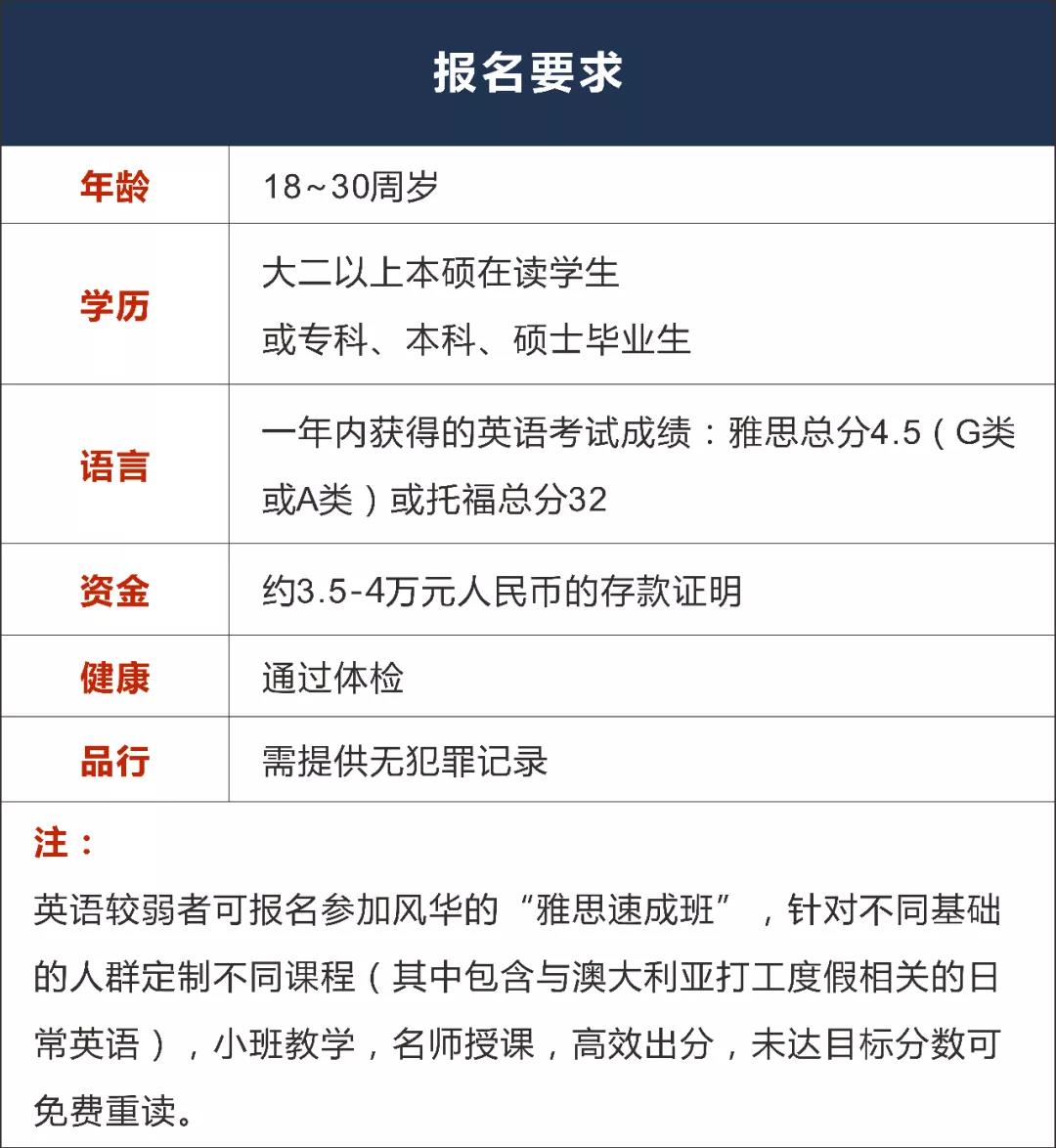 一生只有一次的澳大利亚打工度假签，让你玩够、看够再轻松攒钱！