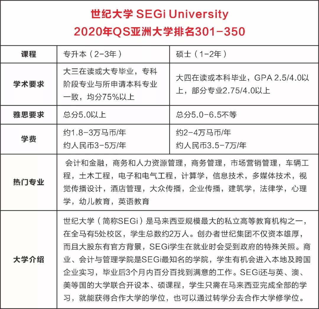 宁波纺院的小姐姐马上要去马来西亚读专升本了，她说3万学费2年毕业的思特雅本科，录取就是赚到了！