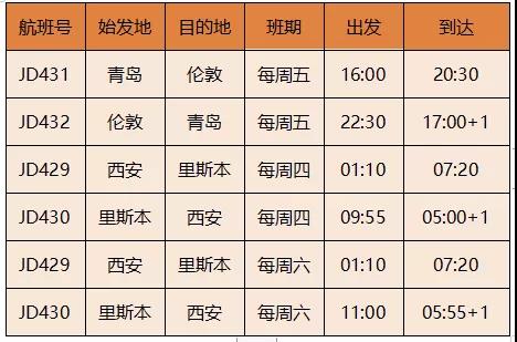 “留学吗？包机的那种！”英国大学包机最新信息+留学生专属返英航班汇总（附入境隔离须知）