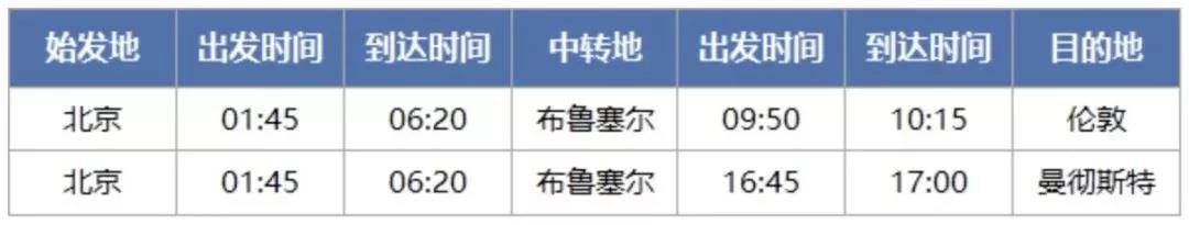 “留学吗？包机的那种！”英国大学包机最新信息+留学生专属返英航班汇总（附入境隔离须知）