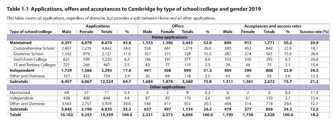 英国剑桥大学本科/硕士信息大全：排名、专业、学费、学制、招生条件、招生范围！