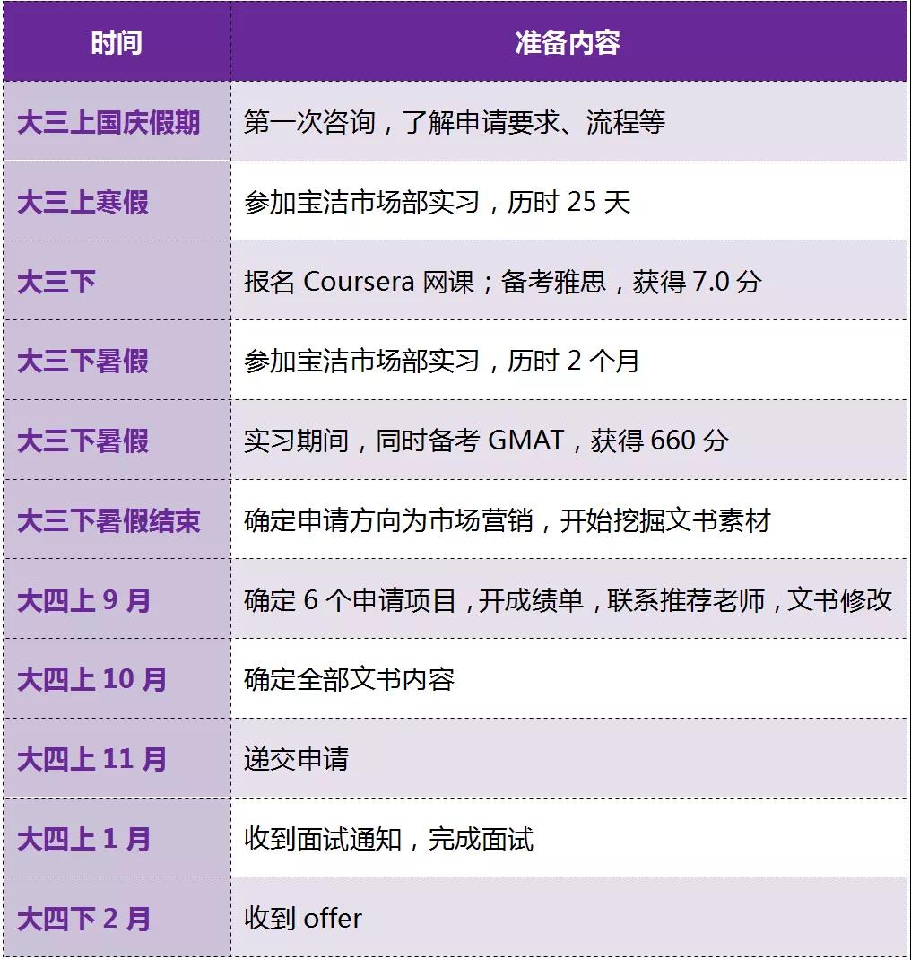 G5案例分析︱上外翻译达人跨专业拿下帝国理工战略市场营销硕士