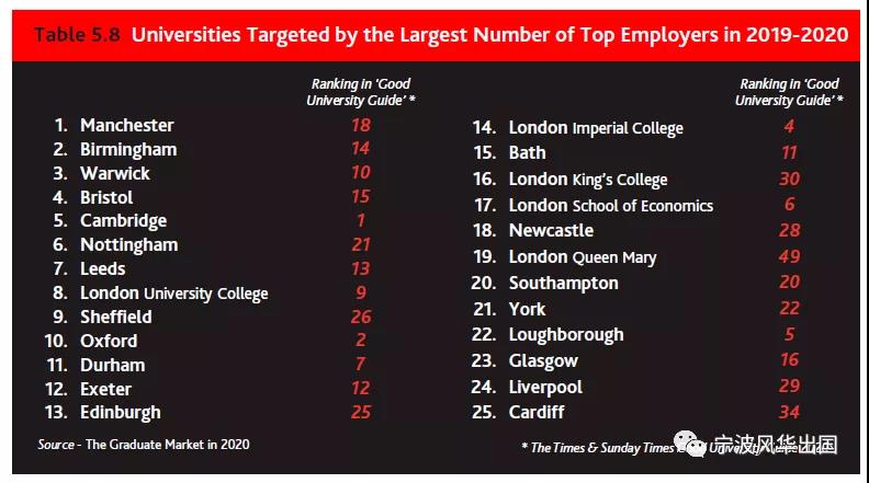 英国布里斯托大学本科/硕士信息大全：排名、专业、学费、学制、招生条件、招生范围！