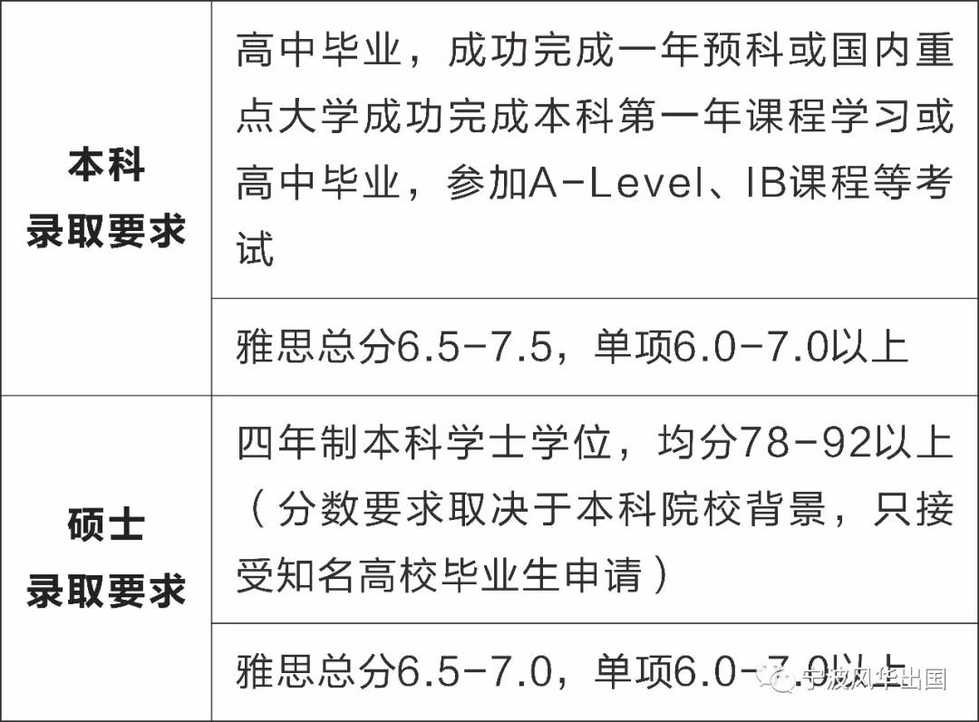 英国布里斯托大学本科/硕士信息大全：排名、专业、学费、学制、招生条件、招生范围！