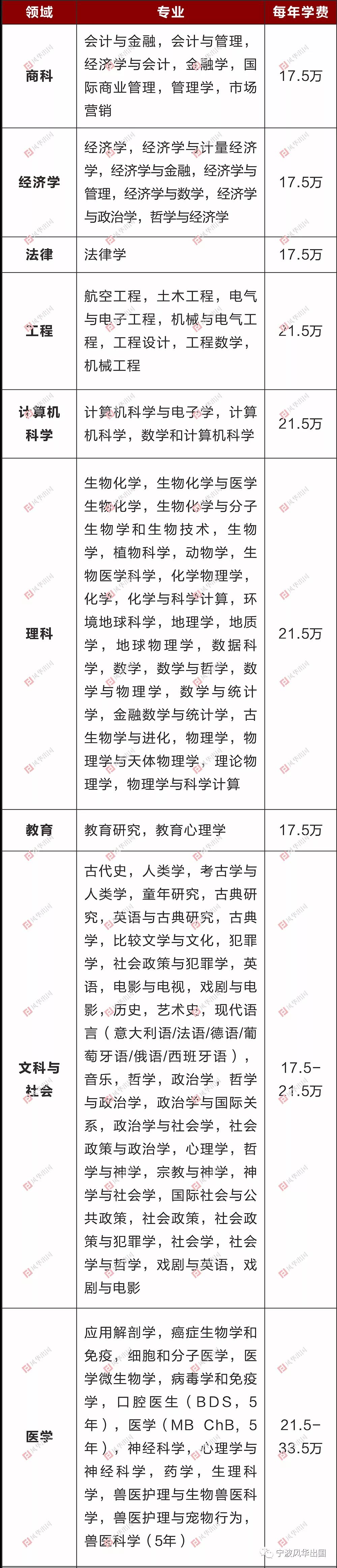 英国布里斯托大学本科/硕士信息大全：排名、专业、学费、学制、招生条件、招生范围！