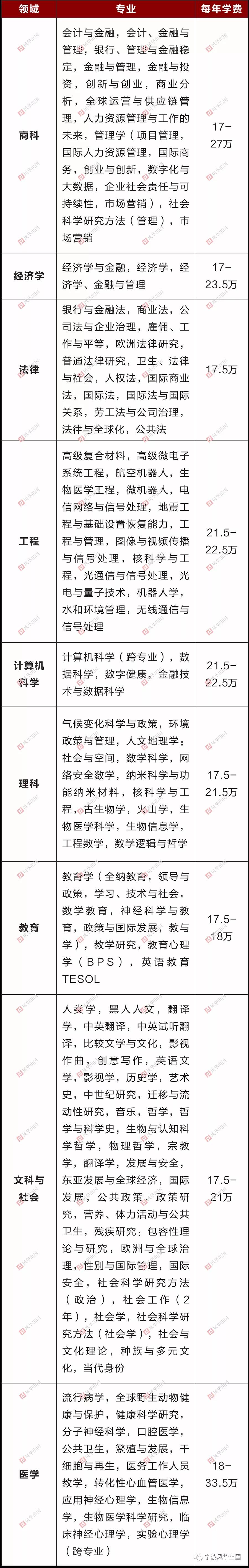 英国布里斯托大学本科/硕士信息大全：排名、专业、学费、学制、招生条件、招生范围！