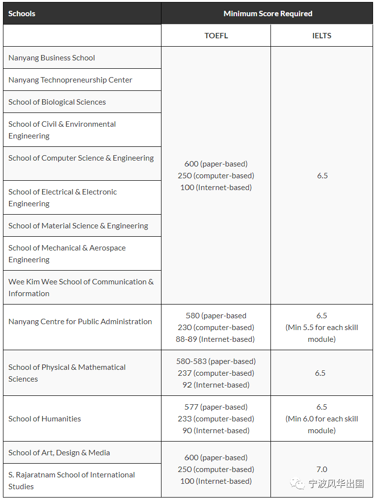 南洋理工大学——全球顶尖年轻大学TOP 1，前瞻性跨学科教育的典范！