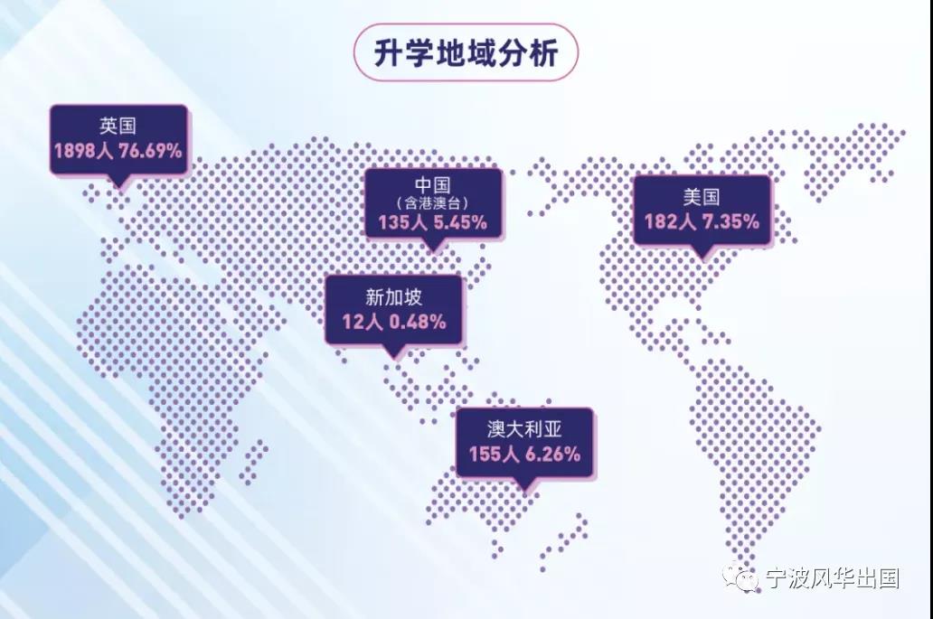 112所国内高校公布2020届本科毕业生境外留学率，西浦超7成选择英国留学！