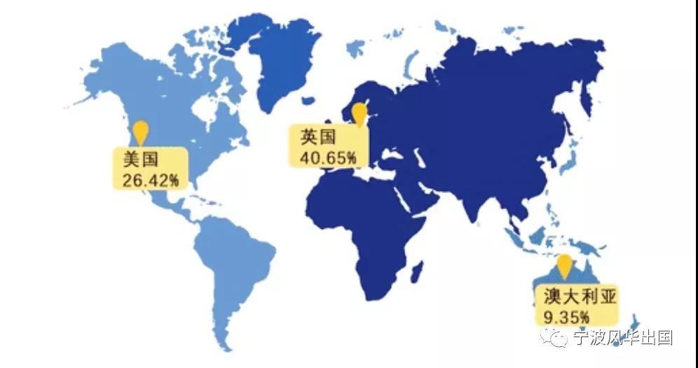 112所国内高校公布2020届本科毕业生境外留学率，西浦超7成选择英国留学！