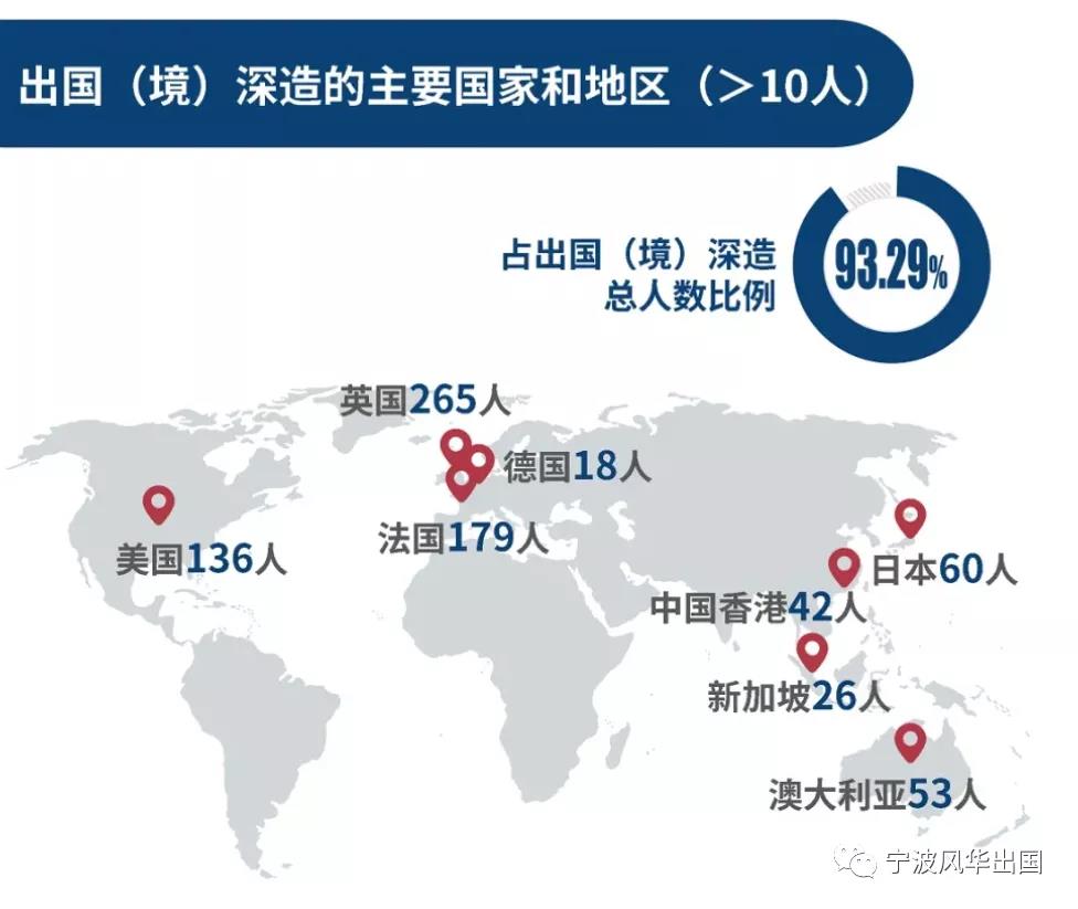 112所国内高校公布2020届本科毕业生境外留学率，西浦超7成选择英国留学！