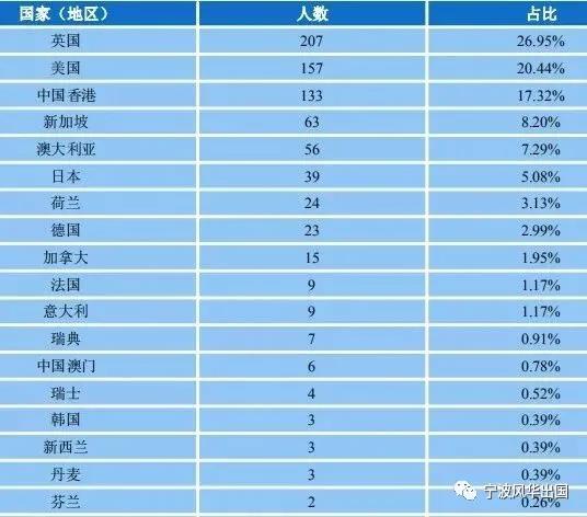 112所国内高校公布2020届本科毕业生境外留学率，西浦超7成选择英国留学！