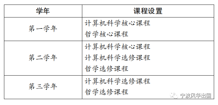 牛津、LSE、布里斯托……全方位深扒英国计算机大牛校的人才培养模式！