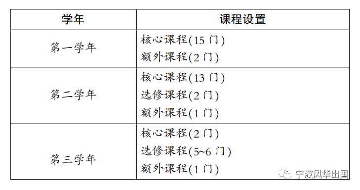 牛津、LSE、布里斯托……全方位深扒英国计算机大牛校的人才培养模式！