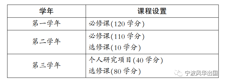 牛津、LSE、布里斯托……全方位深扒英国计算机大牛校的人才培养模式！