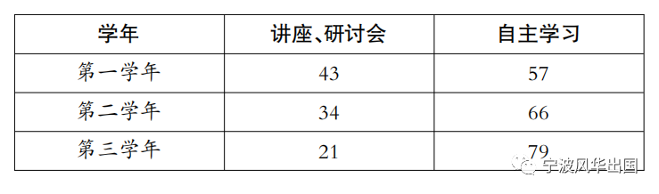 牛津、LSE、布里斯托……全方位深扒英国计算机大牛校的人才培养模式！