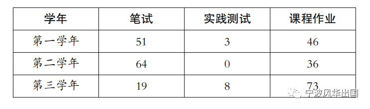 牛津、LSE、布里斯托……全方位深扒英国计算机大牛校的人才培养模式！