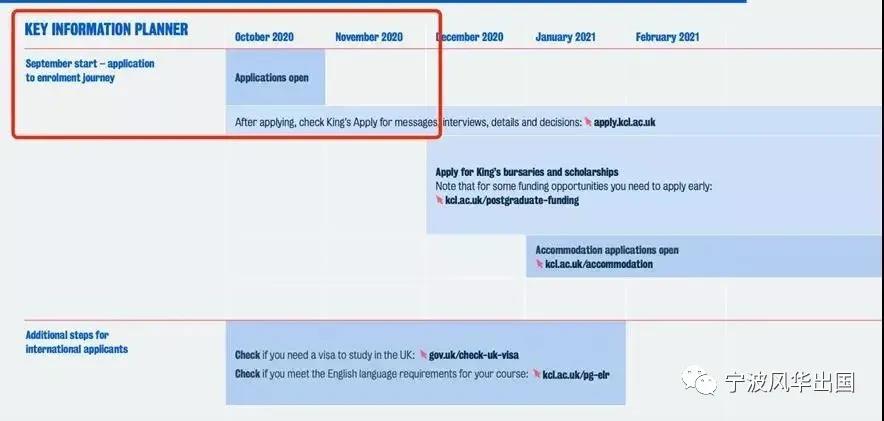 速览！2022Fall英国硕士申请开放情况汇总，风华带你上车！