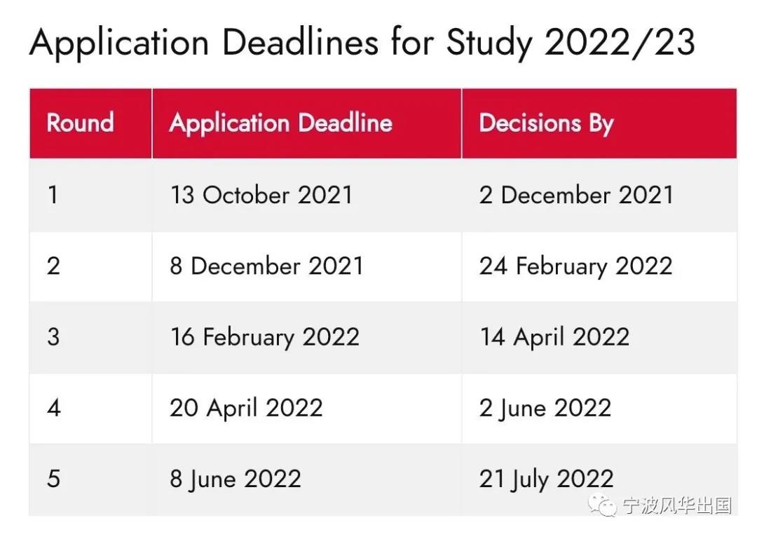 速览！2022Fall英国硕士申请开放情况汇总，风华带你上车！