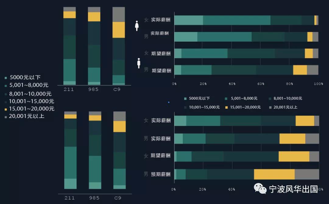 高烧难退的考研热——宁做“炮灰”也要“陪跑”，是自强不息还是无可奈何？