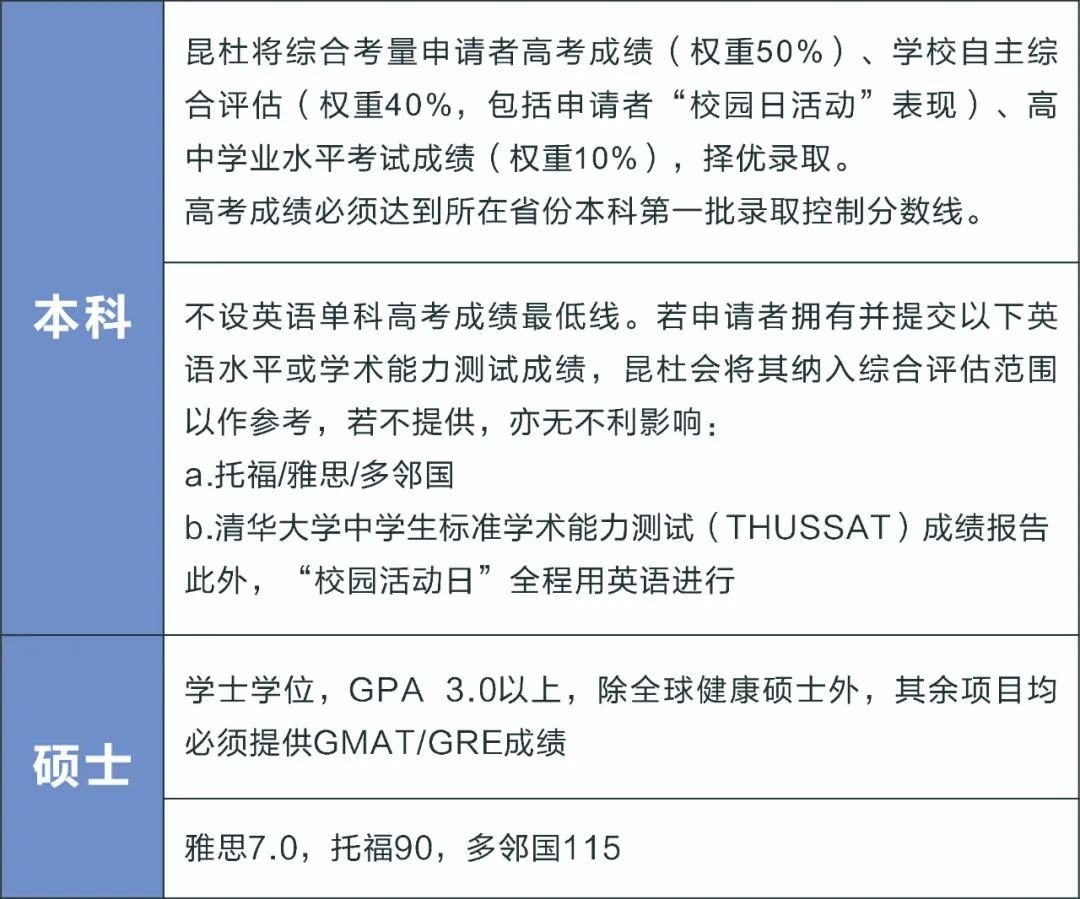 昆山杜克大学：唯一由全美排名前十大学在华创建的中外合作大学，精英教育典范！