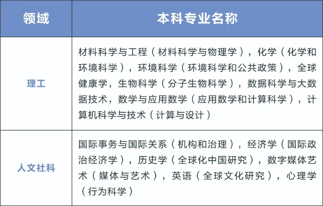 昆山杜克大学：唯一由全美排名前十大学在华创建的中外合作大学，精英教育典范！