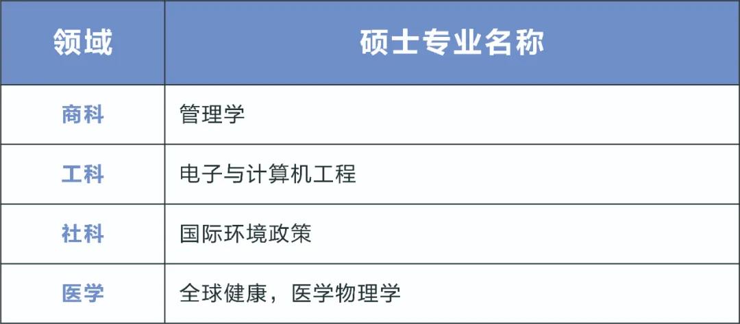 昆山杜克大学：唯一由全美排名前十大学在华创建的中外合作大学，精英教育典范！