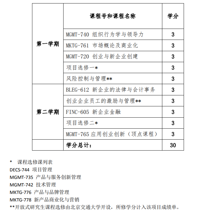 中外合办双证硕士 