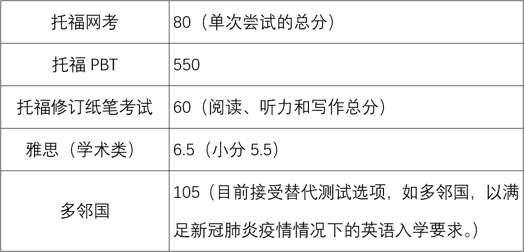 速来！香港科技大学（广州）23Fall硕博申请＋22Fall自主招生均已开放！