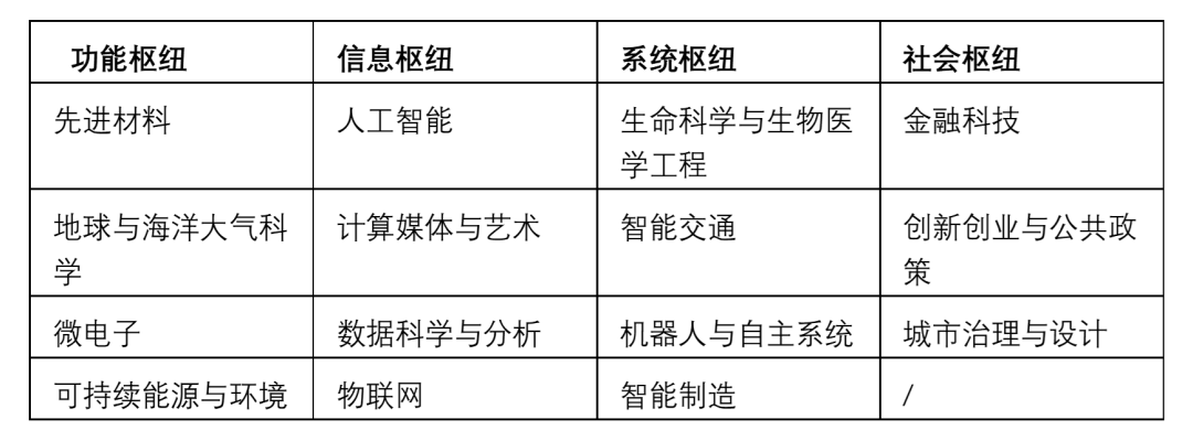 速来！香港科技大学（广州）23Fall硕博申请＋22Fall自主招生均已开放！