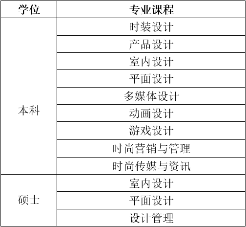 新加坡莱佛士设计学院：优秀设计人才集结地，艺术生们的宝藏院校！