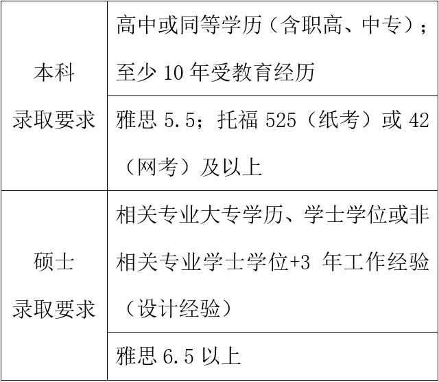 新加坡莱佛士设计学院：优秀设计人才集结地，艺术生们的宝藏院校！