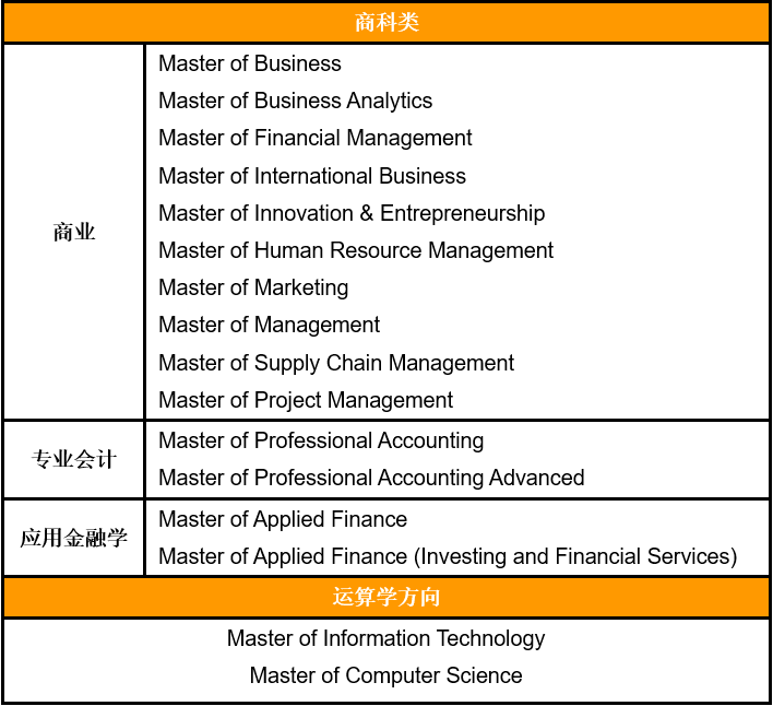 专科生福音｜2023澳洲专升硕留学方案来了，与学历短板说再见